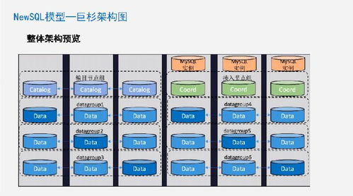 云和恩墨張蘇深度解析 SQL、NoSQL到NewSQL的數據庫架構演變之路丨巨杉TechDay技術分享